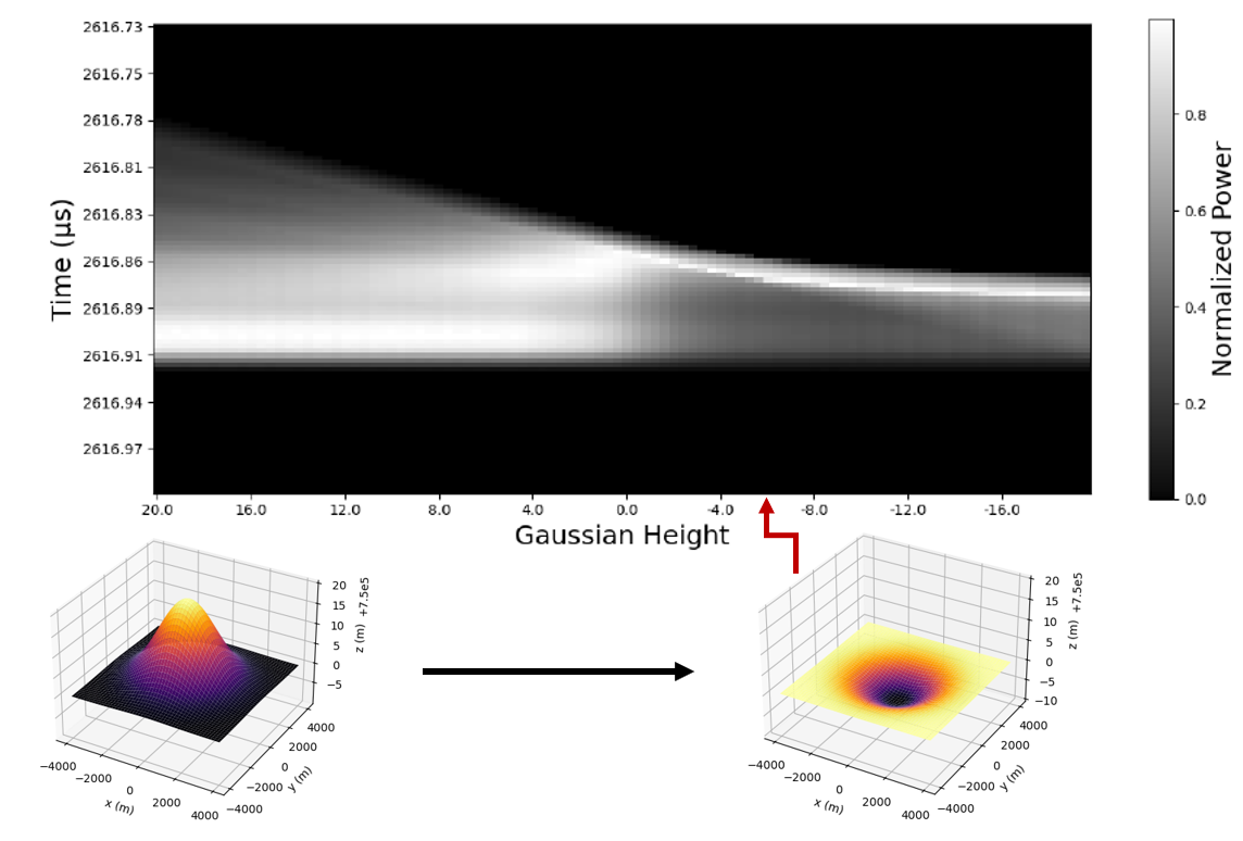 Understanding Deformation